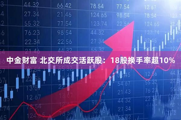 中金财富 北交所成交活跃股：18股换手率超10%